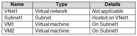 Question 219