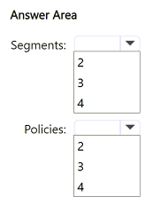 Question 191