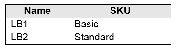 Question 237
