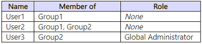 Question 160