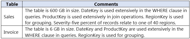 Question 261
