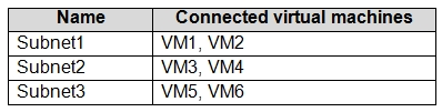 Question 215