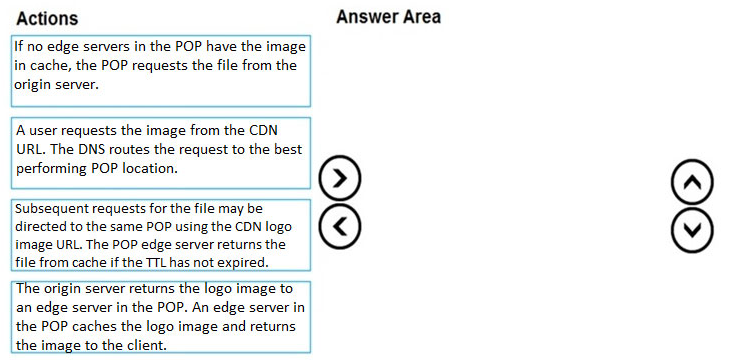 Question 92