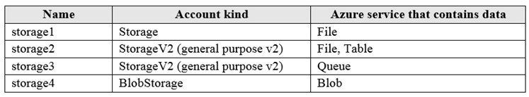 Question 115