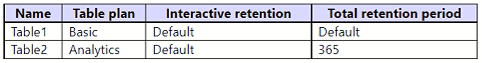 Question 161