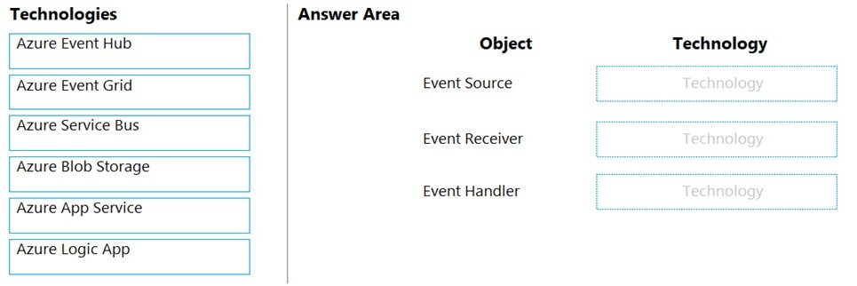Question 217