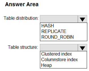 Question 71