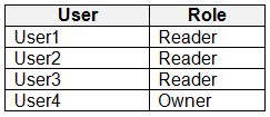 Question 171