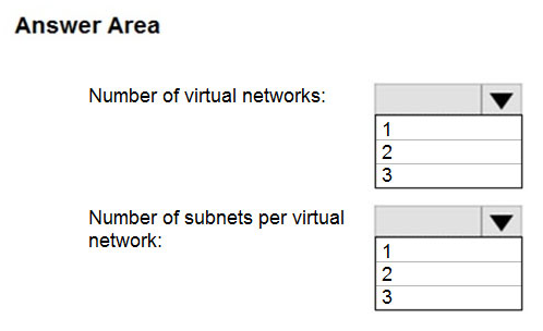 Question 288
