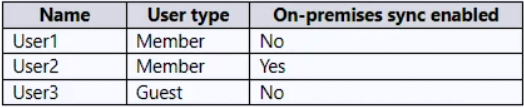 Question 99