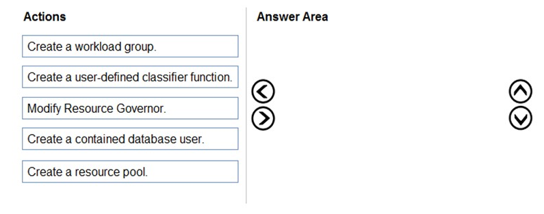 Question 129