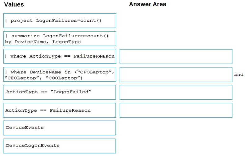 Question 1