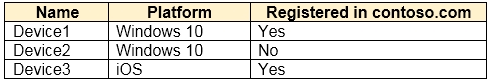 Question 218
