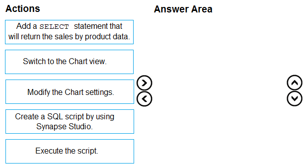 Question 193
