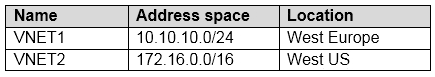Question 234