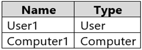 Question 69