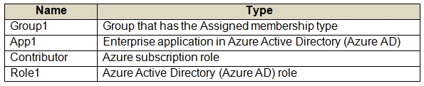 Question 223