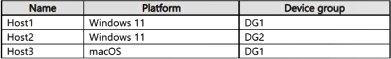 Question 199
