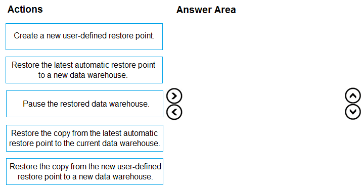 Question 194