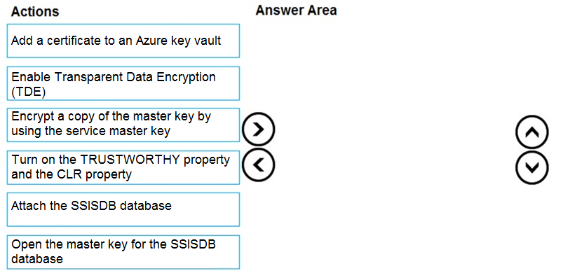 Question 2