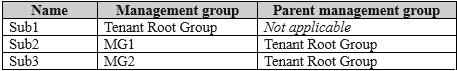 Question 109