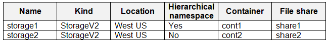 Question 206
