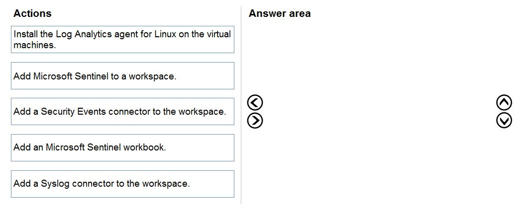 Question 123