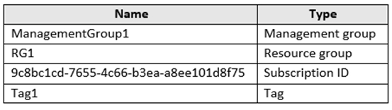 Question 188