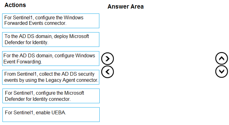 Question 142