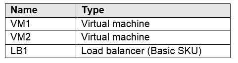 Question 227