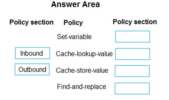 Question 133
