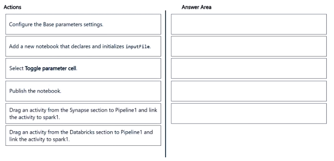 Question 203