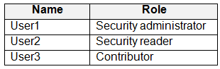 Question 27