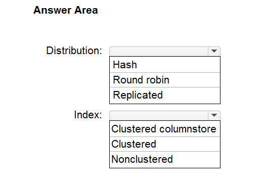 Question 155