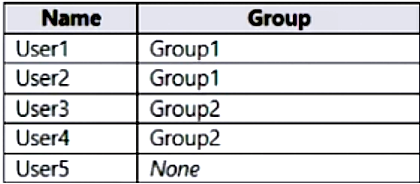 Question 28