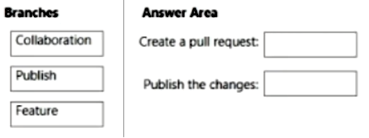 Question 179
