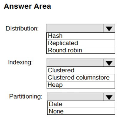 Question 15