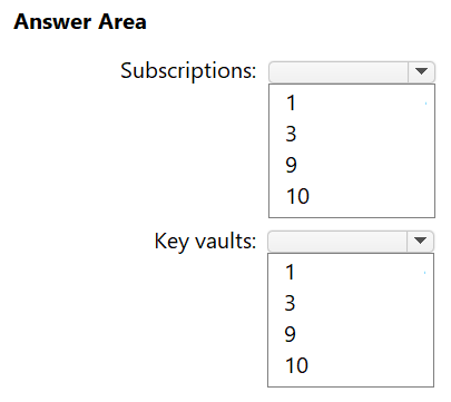 Question 49