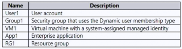 Question 40