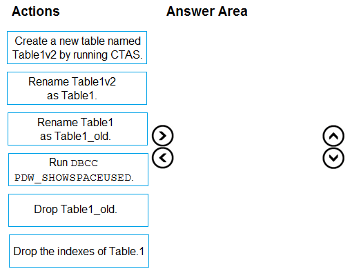 Question 85