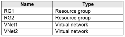 Question 156