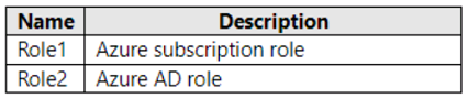Question 88