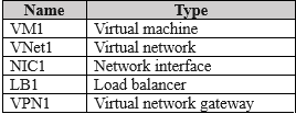 Question 255