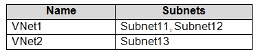 Question 217