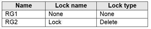 Question 229