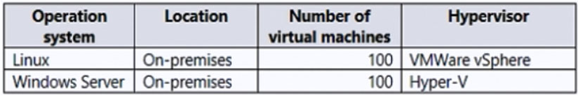 Question 209