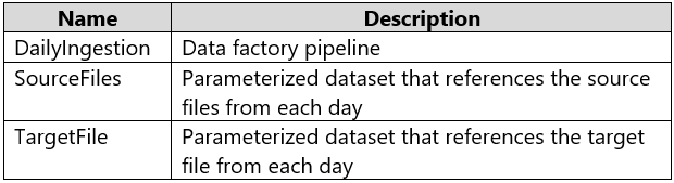 Question 200