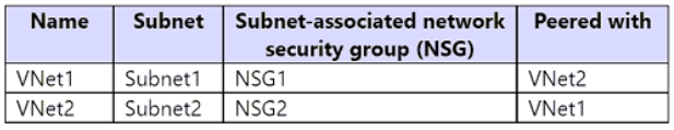 Question 198