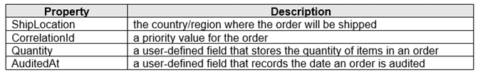 Question 91