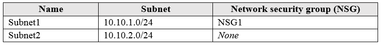 Question 254